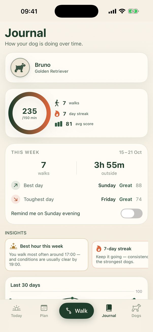 Woofhour · Journal